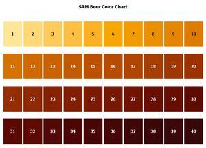 lovibond beer color scale.